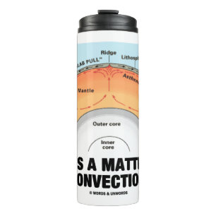 Termo La Vida Es Una Cuestión De Convección El Humor De 