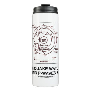 Termo Observadores de terremotos conocen sus ondas S-Wav