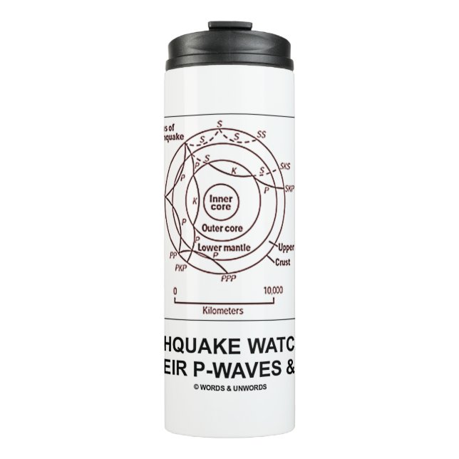 Termo Observadores de terremotos conocen sus ondas S-Wav (Anverso)