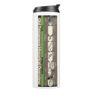 Termo Old Testament Timeline Tumbler