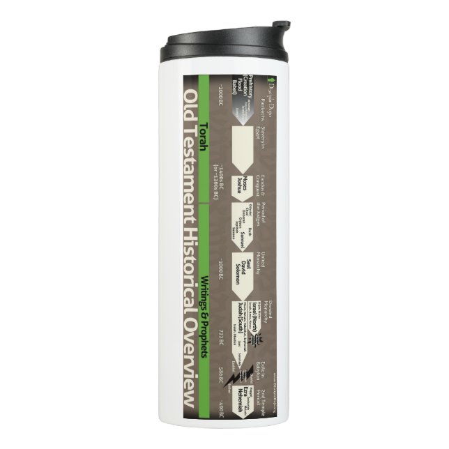 Termo Old Testament Timeline Tumbler (Rotado hacia la izquierda)