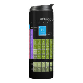 Termo Periodic Table Of The Elements engl. language