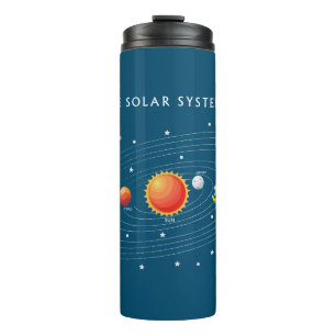 Termo Planetas de sistemas solares