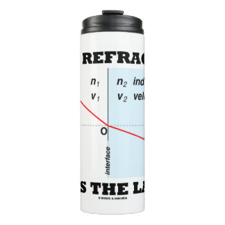 Termo Refracción obvia la física de la ley de Snell