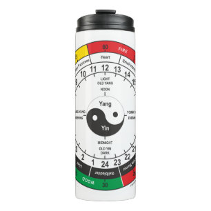 Termo Reloj tradicional chino de medicina Mug Bevera