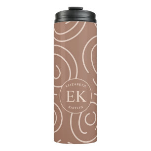 Termo Resumen de Monograma Brown