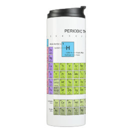 Termo Tabla Periódica De Los Elementos idioma inglés