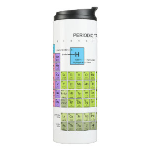 Termo Tabla Periódica De Los Elementos idioma inglés