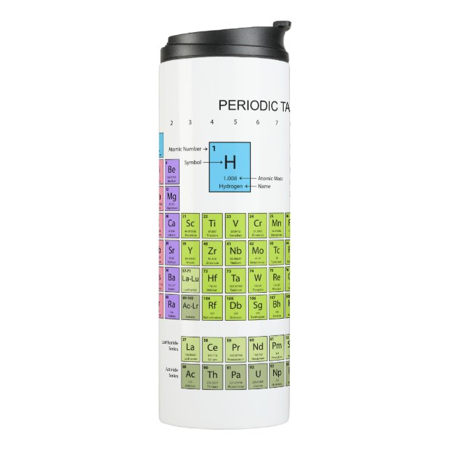 Termo Tabla Periódica De Los Elementos idioma inglés (Rotado hacia la izquierda)