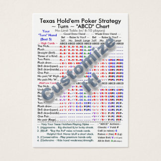 Texas Hold'em Poker Strategy "ABCD" Gráficos II