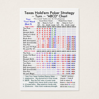 Texas Hold'em Poker Strategy "ABCD" Gráficos II