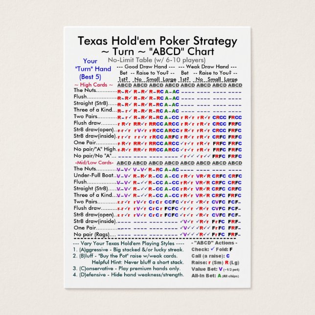 Texas Hold'em Poker Strategy "ABCD" Gráficos II (Frente)