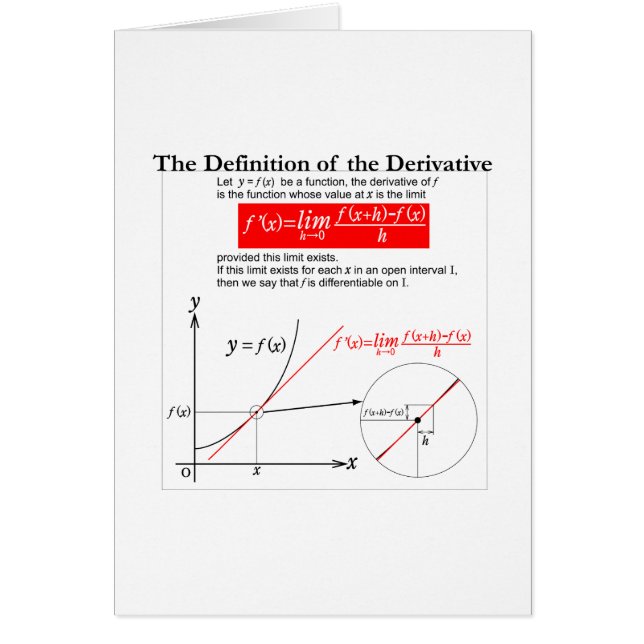 The Definition of the Derivative. (Frente)
