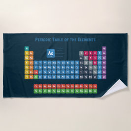 Toalla De Playa Tabla periódica de los elementos 2