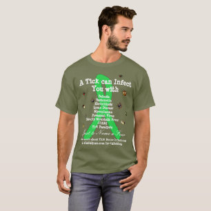 Trastornos limínicos y de la coinfección Camisa de