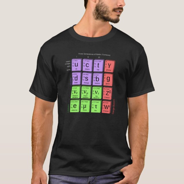 Tres generaciones de camisa de los fermios de la (Anverso)