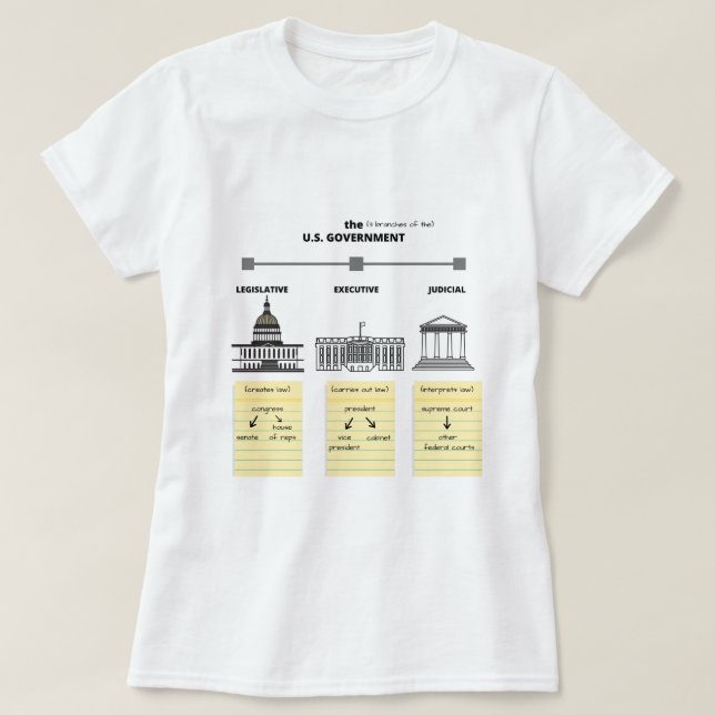 Tres ramas del gobierno de Estados Unidos - Camisa (Diseño del anverso)
