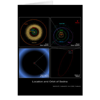Ubicación y órbita de Sedna - NASA