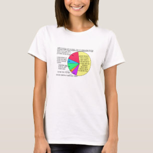 Un día típico para las camisetas de una ama de