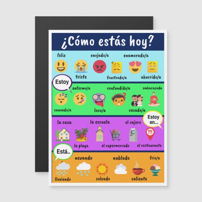 Uso de Estar en Español con Imágenes (¡Habla ahora (Anverso/Reverso)