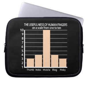 Utilidad de la funda de la laptop personalizado Fi