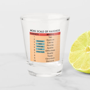 Vaso De Chupito Escala de Mohs de la dureza mineral