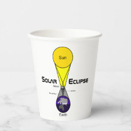 Vasos De Papel Diagrama de eclipse solar