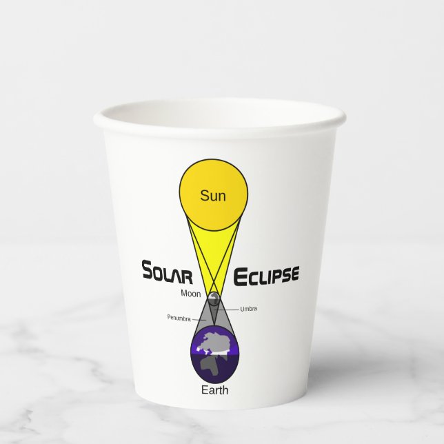 Vasos De Papel Diagrama de eclipse solar (Anverso)