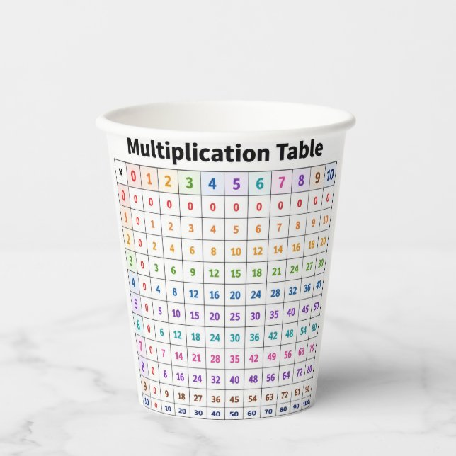 Vasos De Papel Tabla de Multiplicar (Anverso)