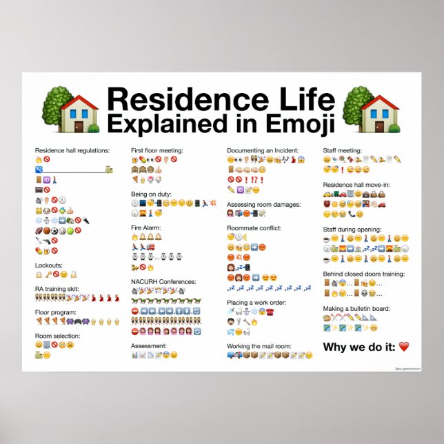 Vida Residencial Explicada en Póster de Emoji (Frente)