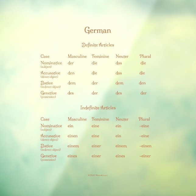 Vinilos Para Cristales Artículos alemanes definidos e indefinidos Gramáti (Hoja 3)