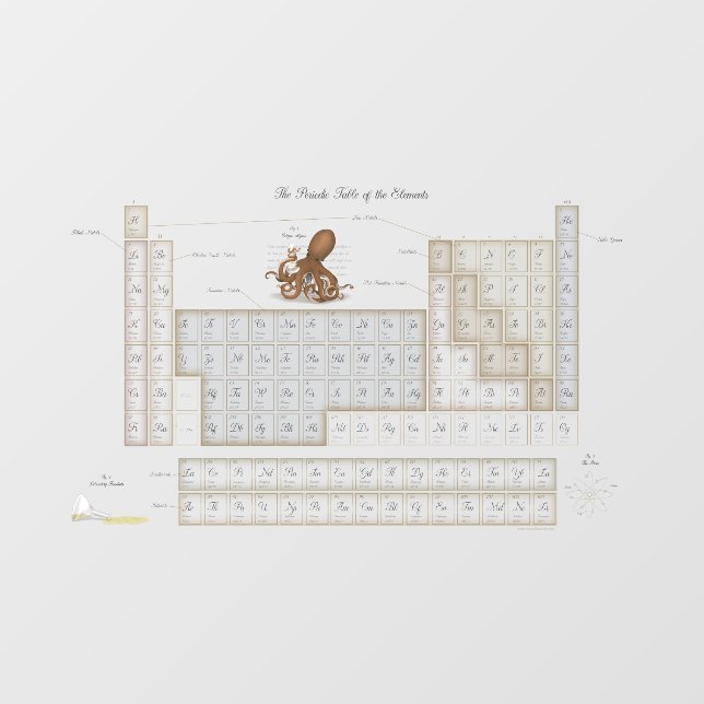 Vinilos Para Cristales Versión transparente de tabla periódica romántica (Hoja)