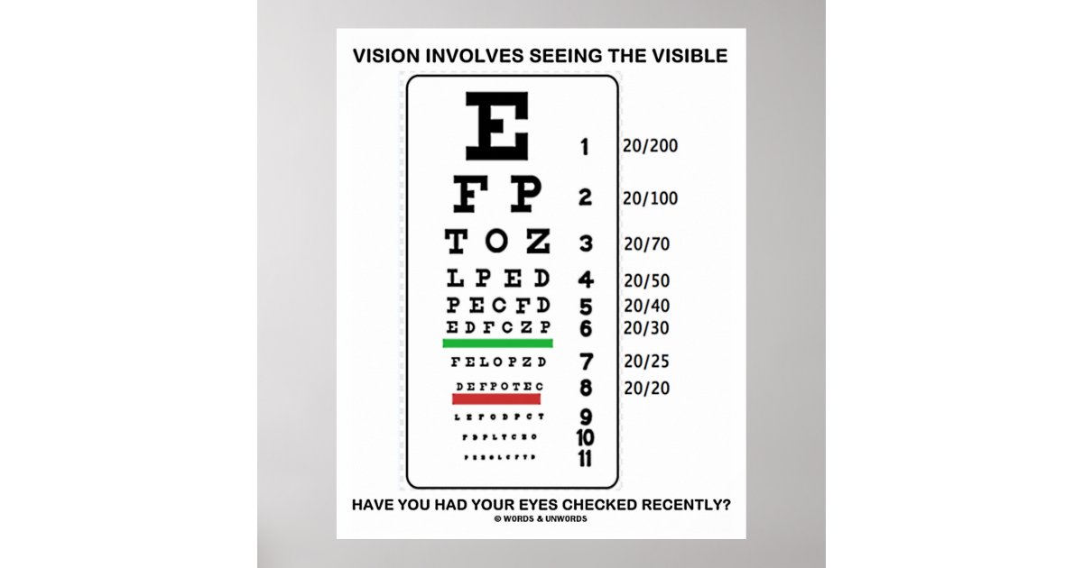 Vision implica el ver de la carta de Snellen visib Póster 