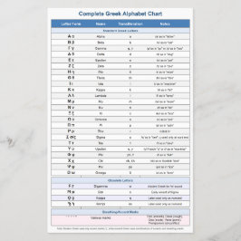 Volantes de alfabetos griegos (símbolos educativos