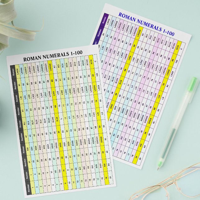 Volantes de Números Romanos (Gráficos de Números d (Printable Roman numerals chart
)