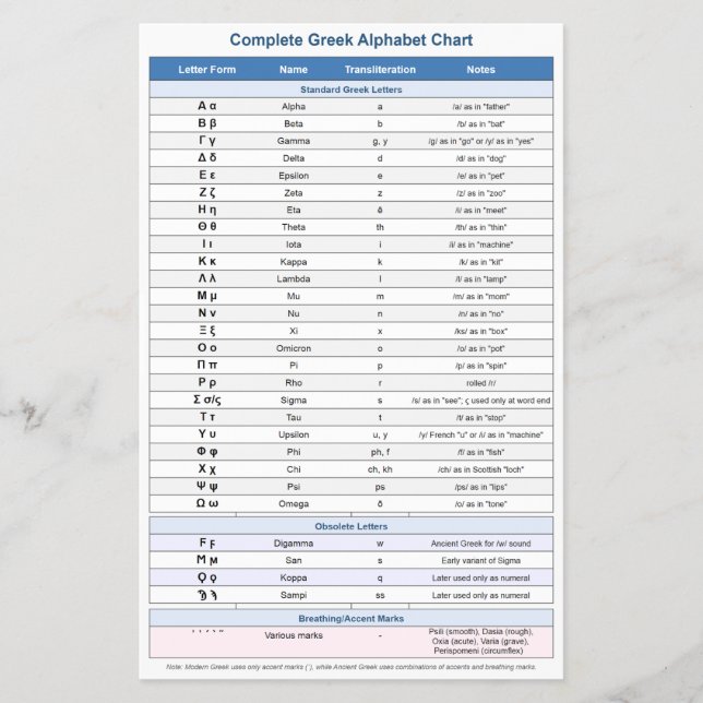 Volantes del alfabeto griego (Símbolos educativos) (Frente)