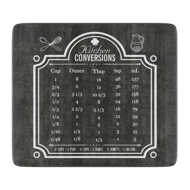 Volumen del líquido de la tabla de conversión de (Anverso)
